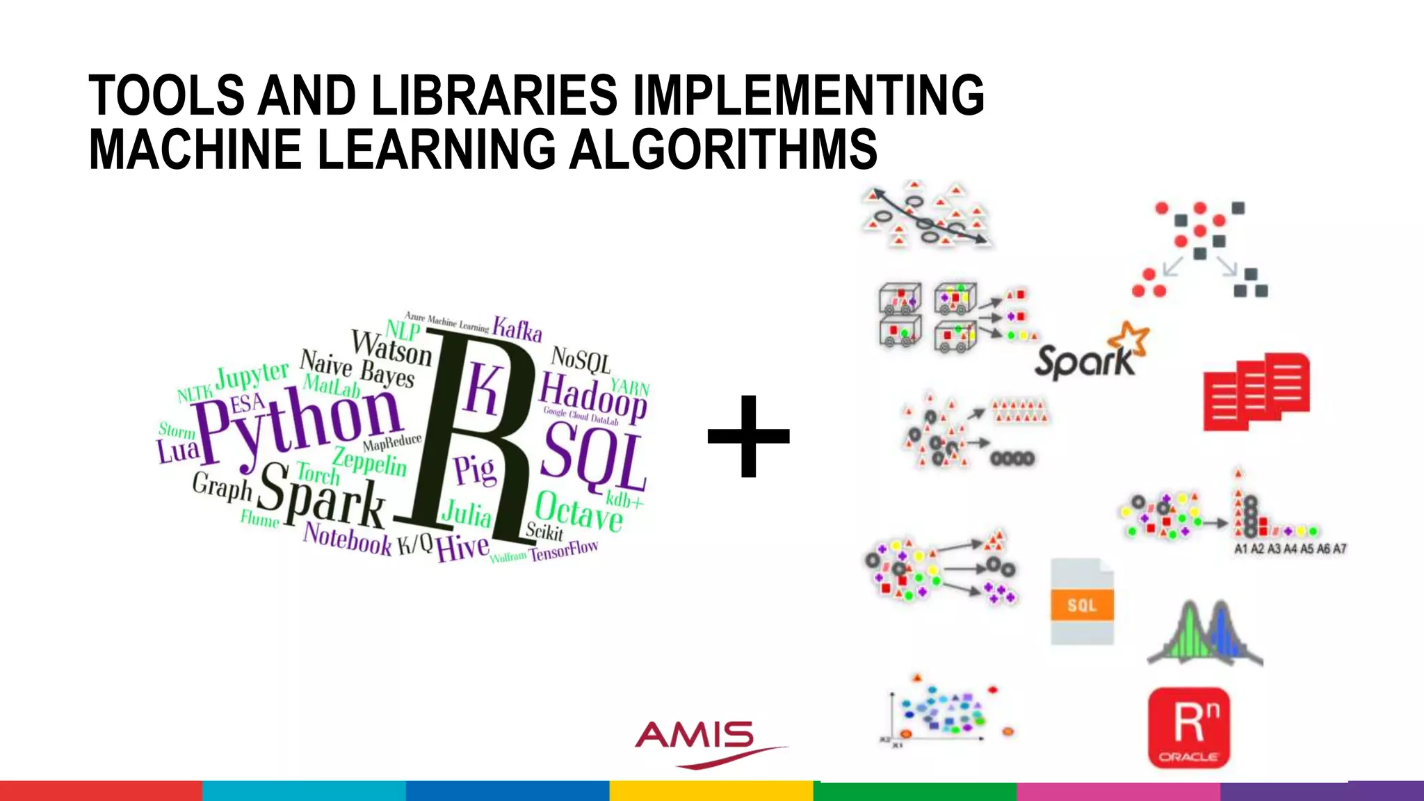 TOOLS AND LIBRARIES IMPLEMENTING
MACHINE LEARNING ALGORITHMS
+
 