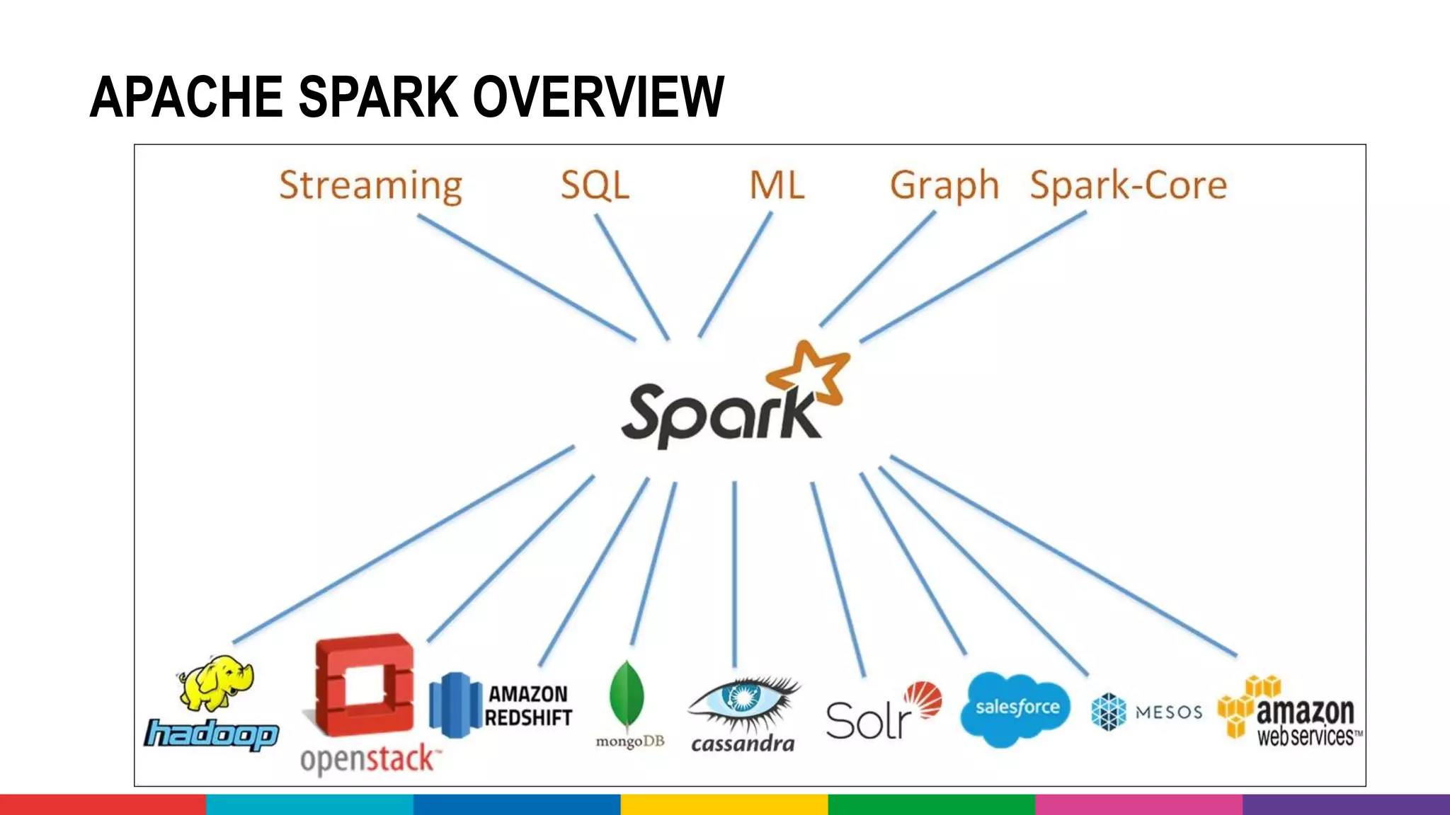 APACHE SPARK OVERVIEW
 