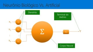 Ʃ
w1
w2
wn
...
f(x) Y
x1
x2
xn
...
 