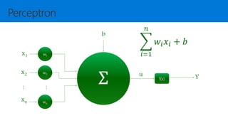 Ʃ
b
w1
w2
wn
...
f(x)
u Y
x1
x2
xn
...
𝑖=1
𝑛
𝑤𝑖 𝑥𝑖 + 𝑏
 