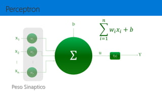 Ʃ
b
w1
w2
wn
...
f(x)
u Y
x1
x2
xn
...
𝑖=1
𝑛
𝑤𝑖 𝑥𝑖 + 𝑏
 