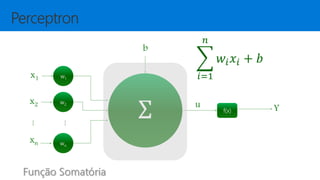 Ʃ
b
w1
w2
wn
...
f(x)
u Y
x1
x2
xn
...
𝑖=1
𝑛
𝑤𝑖 𝑥𝑖 + 𝑏
 