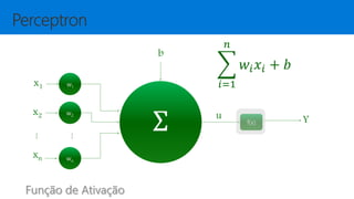 Ʃ
b
w1
w2
wn
...
f(x)
u Y
x1
x2
xn
...
𝑖=1
𝑛
𝑤𝑖 𝑥𝑖 + 𝑏
 