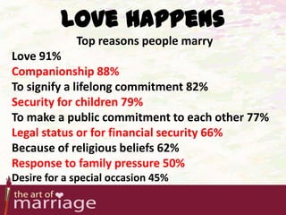 Top reasons people divorce
