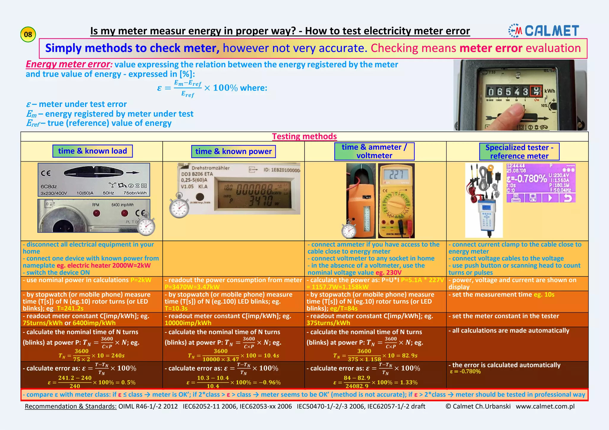 Testing methods
- disconnect all electrical equipment in your
home
- connect one device with known power from
nameplate eg. electric heater 2000W=2kW
- switch the device ON
- connect ammeter if you have access to the
cable close to energy meter
- connect voltmeter to any socket in home
- in the absence of a voltmeter, use the
nominal voltage value eg. 230V
- connect current clamp to the cable close to
energy meter
- connect voltage cables to the voltage
- use push button or scanning head to count
turns or pulses
- use nominal power in calculations P=2kW - readout the power consumption from meter
P=3470W=3.47kW
- calculate the power as: P=U*I P=5.1A * 227V
= 1157.7W=1.158kW
- power, voltage and current are shown on
display
- by stopwatch (or mobile phone) measure
time (T[s]) of N (eg.10) rotor turns (or LED
blinks); eg. T=241.2s
- by stopwatch (or mobile phone) measure
time (T[s]) of N (eg.100) LED blinks; eg.
T=10.3s
- by stopwatch (or mobile phone) measure
time (T[s]) of N (eg.10) rotor turns (or LED
blinks); eg/T=84s
- set the measurement time eg. 10s
- readout meter constant C[imp/kWh]; eg.
75turns/kWh or 6400imp/kWh
- readout meter constant C[imp/kWh]; eg.
10000imp/kWh
- readout meter constant C[imp/kWh]; eg.
375turns/kWh
- set the meter constant in the tester
- calculate the nominal time of N turns
(blinks) at power P: 𝑻 𝑵 =
𝟑𝟔𝟎𝟎
𝑪×𝑷
× 𝑵; eg.
𝑻 𝑵 =
𝟑𝟔𝟎𝟎
𝟕𝟓 × 𝟐
× 𝟏𝟎 = 𝟐𝟒𝟎𝒔
- calculate the nominal time of N turns
(blinks) at power P: 𝑻 𝑵 =
𝟑𝟔𝟎𝟎
𝑪×𝑷
× 𝑵; eg.
𝑻 𝑵 =
𝟑𝟔𝟎𝟎
𝟏𝟎𝟎𝟎𝟎 × 𝟑. 𝟒𝟕
× 𝟏𝟎𝟎 = 𝟏𝟎. 𝟒𝒔
- calculate the nominal time of N turns
(blinks) at power P: 𝑻 𝑵 =
𝟑𝟔𝟎𝟎
𝑪×𝑷
× 𝑵; eg.
𝑻 𝑵 =
𝟑𝟔𝟎𝟎
𝟑𝟕𝟓 × 𝟏. 𝟏𝟓𝟖
× 𝟏𝟎 = 𝟖𝟐. 𝟗𝒔
- all calculations are made automatically
- calculate error as: 𝜺 =
𝑻−𝑻 𝑵
𝑻 𝑵
× 𝟏𝟎𝟎%
𝜺 =
𝟐𝟒𝟏. 𝟐 − 𝟐𝟒𝟎
𝟐𝟒𝟎
× 𝟏𝟎𝟎% = 𝟎. 𝟓%
- calculate error as: 𝜺 =
𝑻−𝑻 𝑵
𝑻 𝑵
× 𝟏𝟎𝟎%
𝜺 =
𝟏𝟎. 𝟑 − 𝟏𝟎. 𝟒
𝟏𝟎. 𝟒
× 𝟏𝟎𝟎% = −𝟎. 𝟗𝟔%
- calculate error as: 𝜺 =
𝑻−𝑻 𝑵
𝑻 𝑵
× 𝟏𝟎𝟎%
𝜺 =
𝟖𝟒 − 𝟖𝟐. 𝟗
𝟐𝟒𝟎𝟖𝟐. 𝟗
× 𝟏𝟎𝟎% = 𝟏. 𝟑𝟑%
- the error is calculated automatically
ε = -0.780%
- compare ε with meter class: if ε ≤ class → meter is OK’; if 2*class > ε > class → meter seems to be OK’ (method is not accurate); if ε > 2*class → meter should be tested in professional way
Is my meter measur energy in proper way? - How to test electricity meter error
Recommendation & Standards: OIML R46-1/-2 2012 IEC62052-11 2006, IEC62053-xx 2006 IEC50470-1/-2/-3 2006, IEC62057-1/-2 draft © Calmet Ch.Urbanski www.calmet.com.pl
Energy meter error: value expressing the relation between the energy registered by the meter
and true value of energy - expressed in [%]:
𝜺 =
𝑬 𝒎−𝑬 𝒓𝒆𝒇
𝑬 𝒓𝒆𝒇
× 𝟏𝟎𝟎% where:
ε – meter under test error
Em – energy registered by meter under test
Eref – true (reference) value of energy
Simply methods to check meter, however not very accurate. Checking means meter error evaluation
time & known load time & known power
time & ammeter /
voltmeter
Specialized tester -
reference meter
 