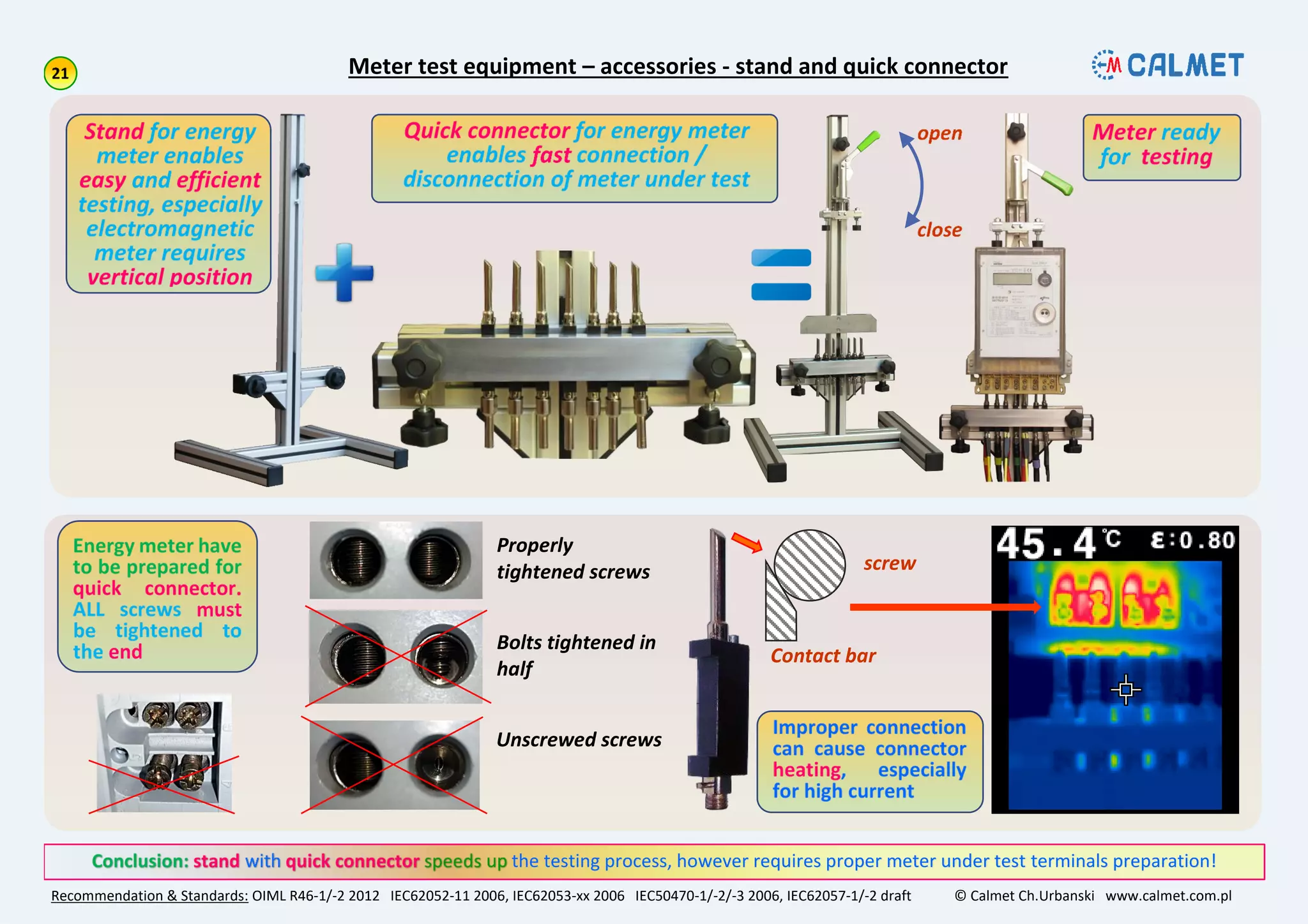 Meter test equipment – accessories - stand and quick connector
Recommendation & Standards: OIML R46-1/-2 2012 IEC62052-11 2006, IEC62053-xx 2006 IEC50470-1/-2/-3 2006, IEC62057-1/-2 draft © Calmet Ch.Urbanski www.calmet.com.pl
the testing process, however requires proper meter under test terminals preparation!
Properly
tightened screws
Bolts tightened in
half
Unscrewed screws
screw
Contact bar
 