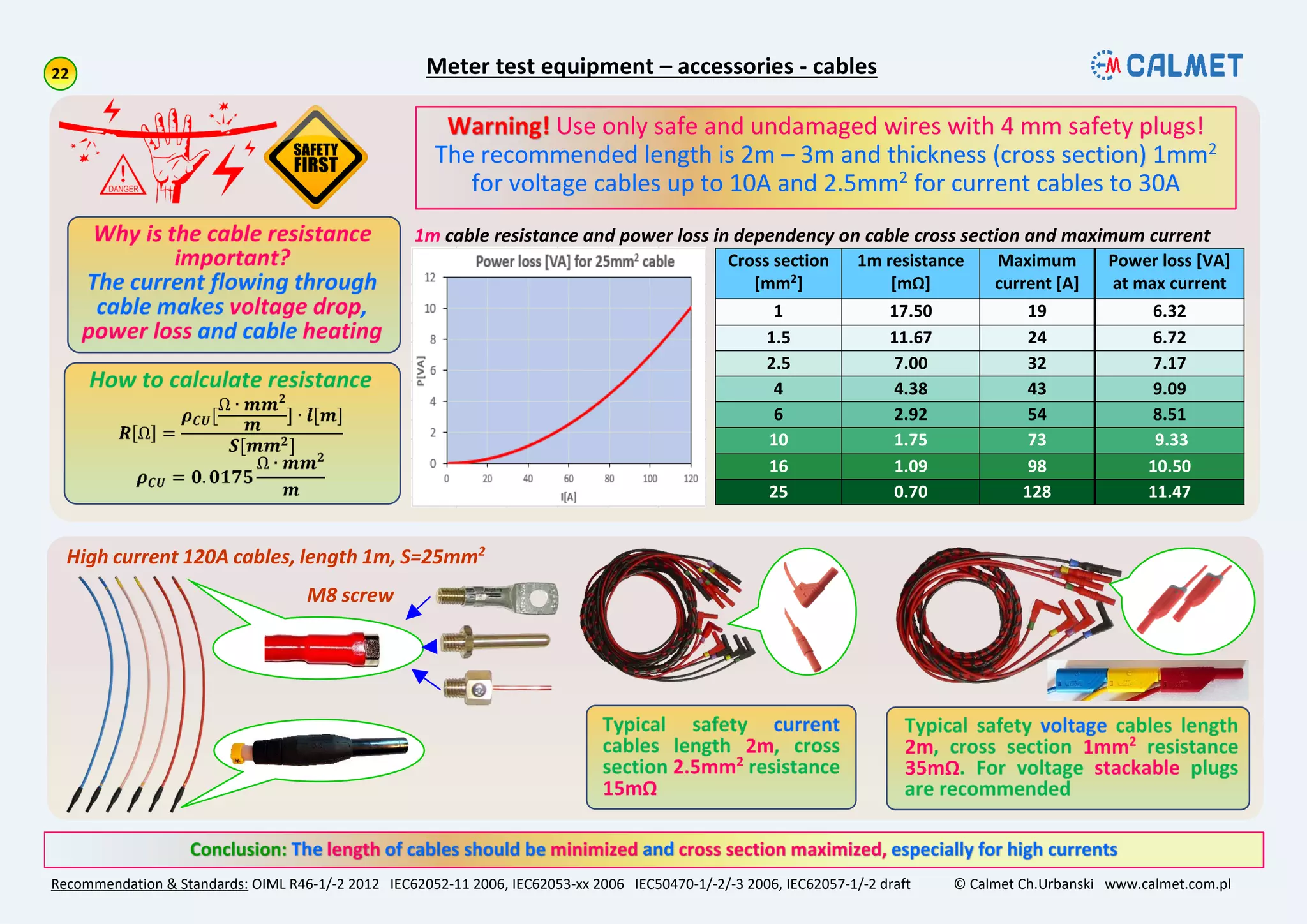 Cross section
[mm2]
1m resistance
[mΩ]
Maximum
current [A]
Power loss [VA]
at max current
1 17.50 19 6.32
1.5 11.67 24 6.72
2.5 7.00 32 7.17
4 4.38 43 9.09
6 2.92 54 8.51
10 1.75 73 9.33
16 1.09 98 10.50
25 0.70 128 11.47
Meter test equipment – accessories - cables
Recommendation & Standards: OIML R46-1/-2 2012 IEC62052-11 2006, IEC62053-xx 2006 IEC50470-1/-2/-3 2006, IEC62057-1/-2 draft © Calmet Ch.Urbanski www.calmet.com.pl
1m cable resistance and power loss in dependency on cable cross section and maximum current
High current 120A cables, length 1m, S=25mm2
Use only safe and undamaged wires with 4 mm safety plugs!
The recommended length is 2m – 3m and thickness (cross section) 1mm2
for voltage cables up to 10A and 2.5mm2 for current cables to 30A
M8 screw
 