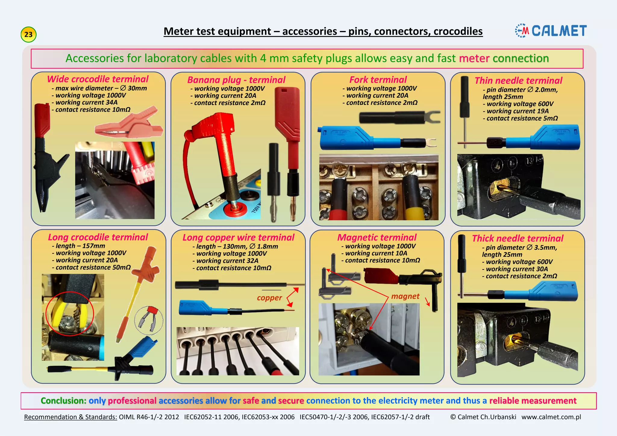 Meter test equipment – accessories – pins, connectors, crocodiles
Recommendation & Standards: OIML R46-1/-2 2012 IEC62052-11 2006, IEC62053-xx 2006 IEC50470-1/-2/-3 2006, IEC62057-1/-2 draft © Calmet Ch.Urbanski www.calmet.com.pl
connection to the electricity meter and thus a
Long crocodile terminal
- length – 157mm
- working voltage 1000V
- working current 20A
- contact resistance 50mΩ
Accessories for laboratory cables with 4 mm safety plugs allows easy and fast
magnet
Fork terminal
- working voltage 1000V
- working current 20A
- contact resistance 2mΩ
Banana plug - terminal
- working voltage 1000V
- working current 20A
- contact resistance 2mΩ
Wide crocodile terminal
- max wire diameter –  30mm
- working voltage 1000V
- working current 34A
- contact resistance 10mΩ
Magnetic terminal
- working voltage 1000V
- working current 10A
- contact resistance 10mΩ
Thin needle terminal
- pin diameter  2.0mm,
length 25mm
- working voltage 600V
- working current 19A
- contact resistance 5mΩ
Thick needle terminal
- pin diameter  3.5mm,
length 25mm
- working voltage 600V
- working current 30A
- contact resistance 2mΩ
Long copper wire terminal
- length – 130mm,  1.8mm
- working voltage 1000V
- working current 32A
- contact resistance 10mΩ
copper
 