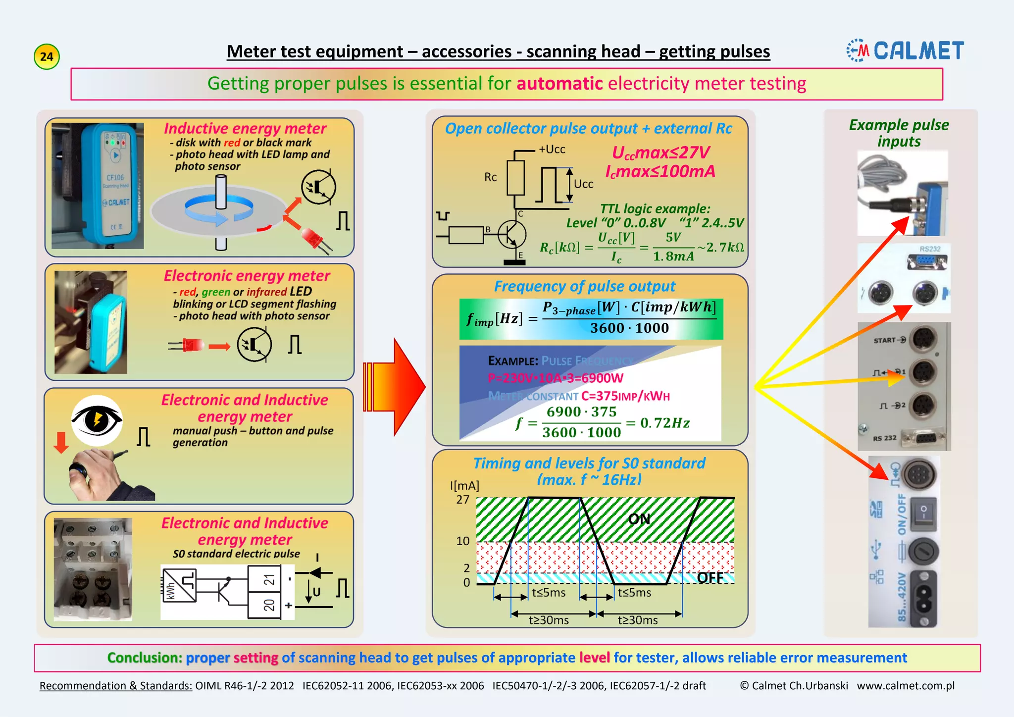 Meter test equipment – accessories - scanning head – getting pulses
Recommendation & Standards: OIML R46-1/-2 2012 IEC62052-11 2006, IEC62053-xx 2006 IEC50470-1/-2/-3 2006, IEC62057-1/-2 draft © Calmet Ch.Urbanski www.calmet.com.pl
of scanning head to get pulses of appropriate for tester, allows reliable error measurement
Getting proper pulses is essential for automatic electricity meter testing
𝒇𝒊𝒎𝒑 𝑯𝒛 =
𝑷 𝟑−𝒑𝒉𝒂𝒔𝒆[𝑾] ∙ 𝑪[𝒊𝒎𝒑/𝒌𝑾𝒉]
𝟑𝟔𝟎𝟎 ∙ 𝟏𝟎𝟎𝟎
Frequency of pulse output
Open collector pulse output + external Rc
Uccmax≤27V
Icmax≤100mA
𝑹 𝒄 𝒌Ω =
𝑼 𝒄𝒄[𝑽]
𝑰 𝒄
=
𝟓𝑽
𝟏. 𝟖𝒎𝑨
~𝟐. 𝟕𝒌Ω
TTL logic example:
Level “0” 0..0.8V “1” 2.4..5V
Example pulse
inputs
Timing and levels for S0 standard
(max. f ~ 16Hz)
 