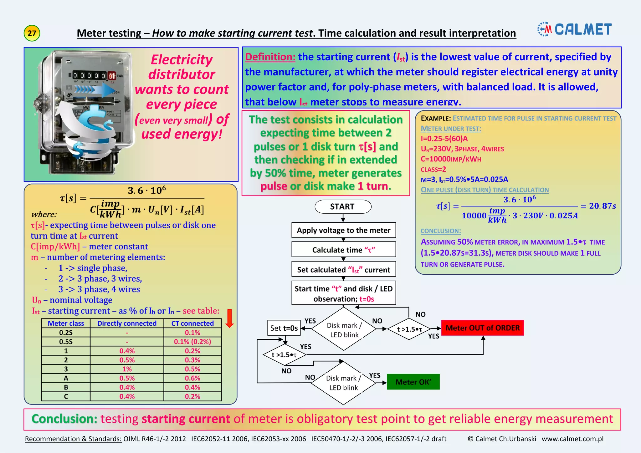 Recommendation & Standards: OIML R46-1/-2 2012 IEC62052-11 2006, IEC62053-xx 2006 IEC50470-1/-2/-3 2006, IEC62057-1/-2 draft © Calmet Ch.Urbanski www.calmet.com.pl
Meter testing – How to make starting current test. Time calculation and result interpretation
testing starting current of meter is obligatory test point to get reliable energy measurement
Definition: the starting current (Ist) is the lowest value of current, specified by
the manufacturer, at which the meter should register electrical energy at unity
power factor and, for poly-phase meters, with balanced load. It is allowed,
that below Ist meter stops to measure energy.
Electricity
distributor
wants to count
every piece
(even very small) of
used energy!
 
