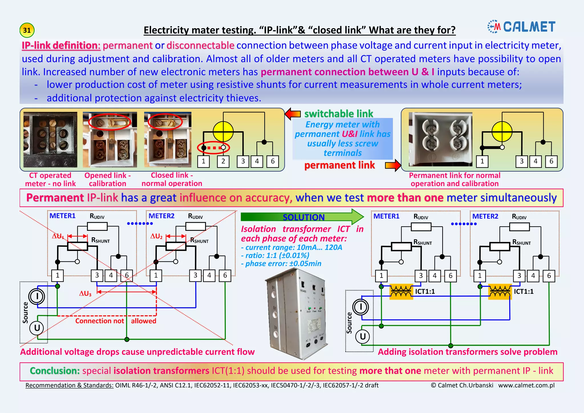 Recommendation & Standards: OIML R46-1/-2, ANSI C12.1, IEC62052-11, IEC62053-xx, IEC50470-1/-2/-3, IEC62057-1/-2 draft © Calmet Ch.Urbanski www.calmet.com.pl
Electricity mater testing. “IP-link”& “closed link” What are they for?
special isolation transformers ICT(1:1) should be used for testing more that one meter with permanent IP - link
Energy meter with
permanent U&I link has
usually less screw
terminals
Additional voltage drops cause unpredictable current flow
connection between phase voltage and current input in electricity meter,
used during adjustment and calibration. Almost all of older meters and all CT operated meters have possibility to open
link. Increased number of new electronic meters has permanent connection between U & I inputs because of:
lower production cost of meter using resistive shunts for current measurements in whole current meters;
additional protection against electricity thieves.
Adding isolation transformers solve problem
SOLUTION
Isolation transformer ICT in
each phase of each meter:
- current range: 10mA… 120A
- ratio: 1:1 (±0.01%)
- phase error: ±0.05min
 