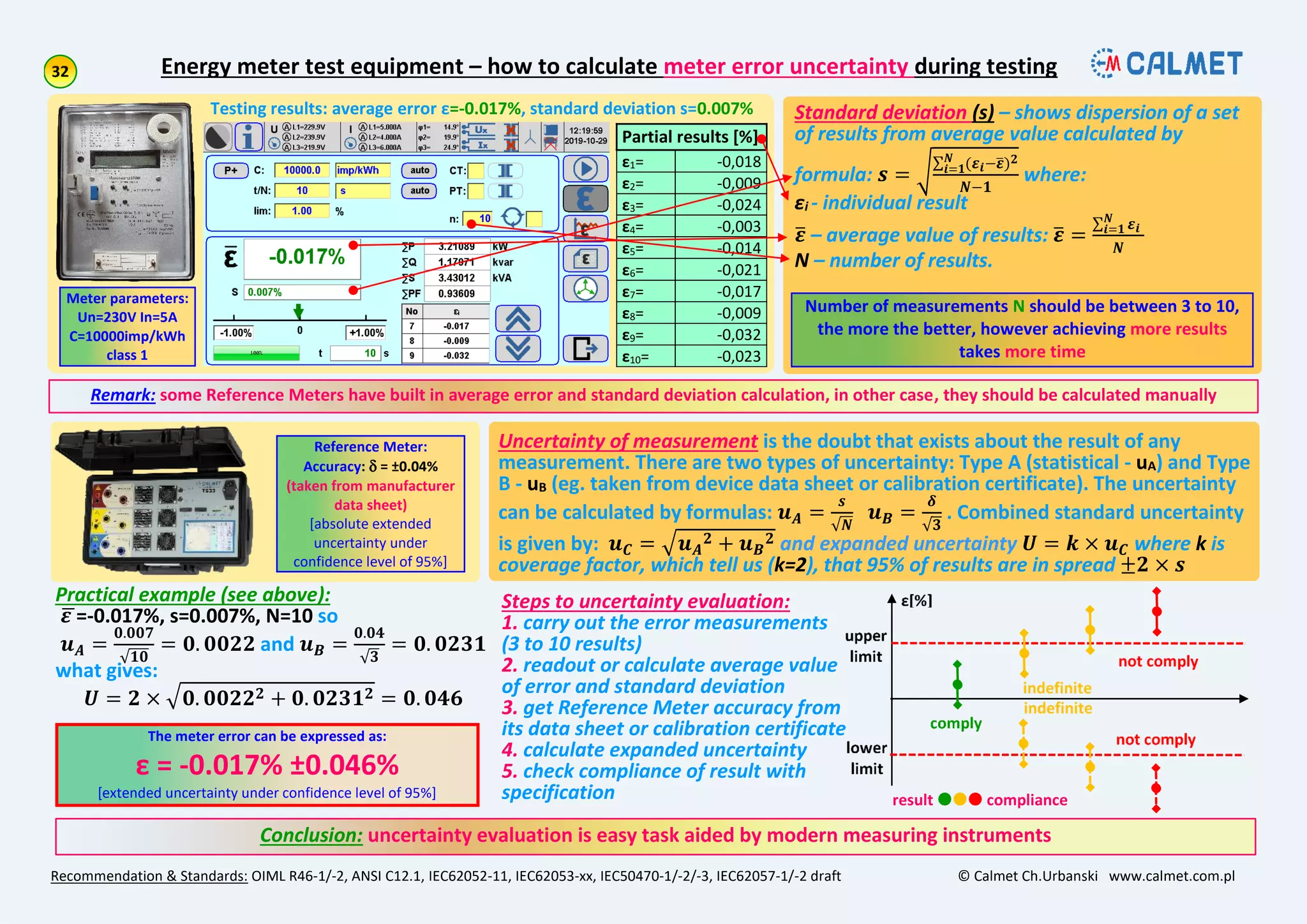 Partial results [%]
ε1= -0,018
ε2= -0,009
ε3= -0,024
ε4= -0,003
ε5= -0,014
ε6= -0,021
ε7= -0,017
ε8= -0,009
ε9= -0,032
ε10= -0,023
Energy meter test equipment – how to calculate meter error uncertainty during testing
Recommendation & Standards: OIML R46-1/-2, ANSI C12.1, IEC62052-11, IEC62053-xx, IEC50470-1/-2/-3, IEC62057-1/-2 draft © Calmet Ch.Urbanski www.calmet.com.pl
Standard deviation (s) – shows dispersion of a set
of results from average value calculated by
formula: 𝒔 =
(𝜺 𝒊−𝜺) 𝟐𝑵
𝒊=𝟏
𝑵−𝟏
where:
εi - individual result
𝜺 – average value of results: 𝜺 =
𝜺 𝒊
𝑵
𝒊=𝟏
𝑵
N – number of results.
Testing results: average error ε=-0.017%, standard deviation s=0.007%
Uncertainty of measurement is the doubt that exists about the result of any
measurement. There are two types of uncertainty: Type A (statistical - uA) and Type
B - uB (eg. taken from device data sheet or calibration certificate). The uncertainty
can be calculated by formulas: 𝒖 𝑨 =
𝒔
𝑵
𝒖 𝑩 =
𝜹
𝟑
. Combined standard uncertainty
is given by: 𝒖 𝑪 = 𝒖 𝑨
𝟐 + 𝒖 𝑩
𝟐 and expanded uncertainty 𝑼 = 𝒌 × 𝒖 𝑪 where k is
coverage factor, which tell us (k=2), that 95% of results are in spread ±𝟐 × 𝒔
Conclusion: uncertainty evaluation is easy task aided by modern measuring instruments
Steps to uncertainty evaluation:
1. carry out the error measurements
(3 to 10 results)
2. readout or calculate average value
of error and standard deviation
3. get Reference Meter accuracy from
its data sheet or calibration certificate
4. calculate expanded uncertainty
5. check compliance of result with
specification
Meter parameters:
Un=230V In=5A
C=10000imp/kWh
class 1
Number of measurements N should be between 3 to 10,
the more the better, however achieving more results
takes more time
Remark: some Reference Meters have built in average error and standard deviation calculation, in other case, they should be calculated manually
Reference Meter:
Accuracy:  = ±0.04%
(taken from manufacturer
data sheet)
[absolute extended
uncertainty under
confidence level of 95%]
Practical example (see above):
𝜺 =-0.017%, s=0.007%, N=10 so
𝒖 𝑨 =
𝟎.𝟎𝟎𝟕
𝟏𝟎
= 𝟎. 𝟎𝟎𝟐𝟐 and 𝒖 𝑩 =
𝟎.𝟎𝟒
𝟑
= 𝟎. 𝟎𝟐𝟑𝟏
what gives:
𝑼 = 𝟐 × 𝟎. 𝟎𝟎𝟐𝟐 𝟐 + 𝟎. 𝟎𝟐𝟑𝟏 𝟐 = 𝟎. 𝟎𝟒𝟔
The meter error can be expressed as:
ε = -0.017% ±0.046%
[extended uncertainty under confidence level of 95%] result  compliance
 