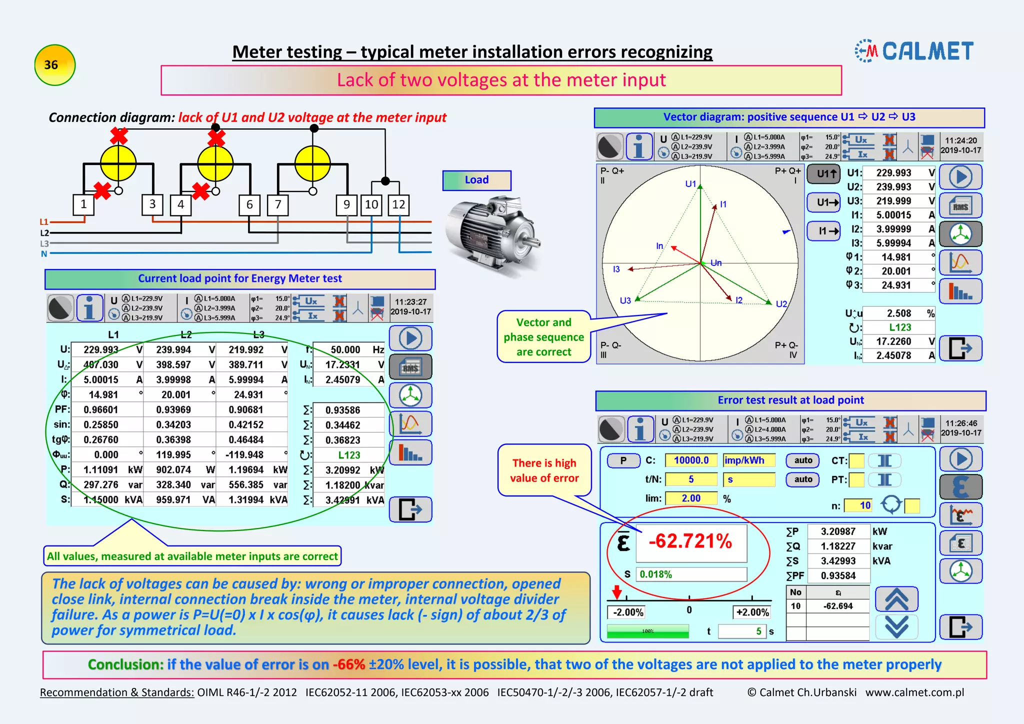 Meter testing – typical meter installation errors recognizing
Recommendation & Standards: OIML R46-1/-2 2012 IEC62052-11 2006, IEC62053-xx 2006 IEC50470-1/-2/-3 2006, IEC62057-1/-2 draft © Calmet Ch.Urbanski www.calmet.com.pl
±20% level, it is possible, that two of the voltages are not applied to the meter properly
Lack of two voltages at the meter input
Connection diagram: lack of U1 and U2 voltage at the meter input Vector diagram: positive sequence U1  U2  U3
Error test result at load point
Load
Vector and
phase sequence
are correct
There is high
value of error
 