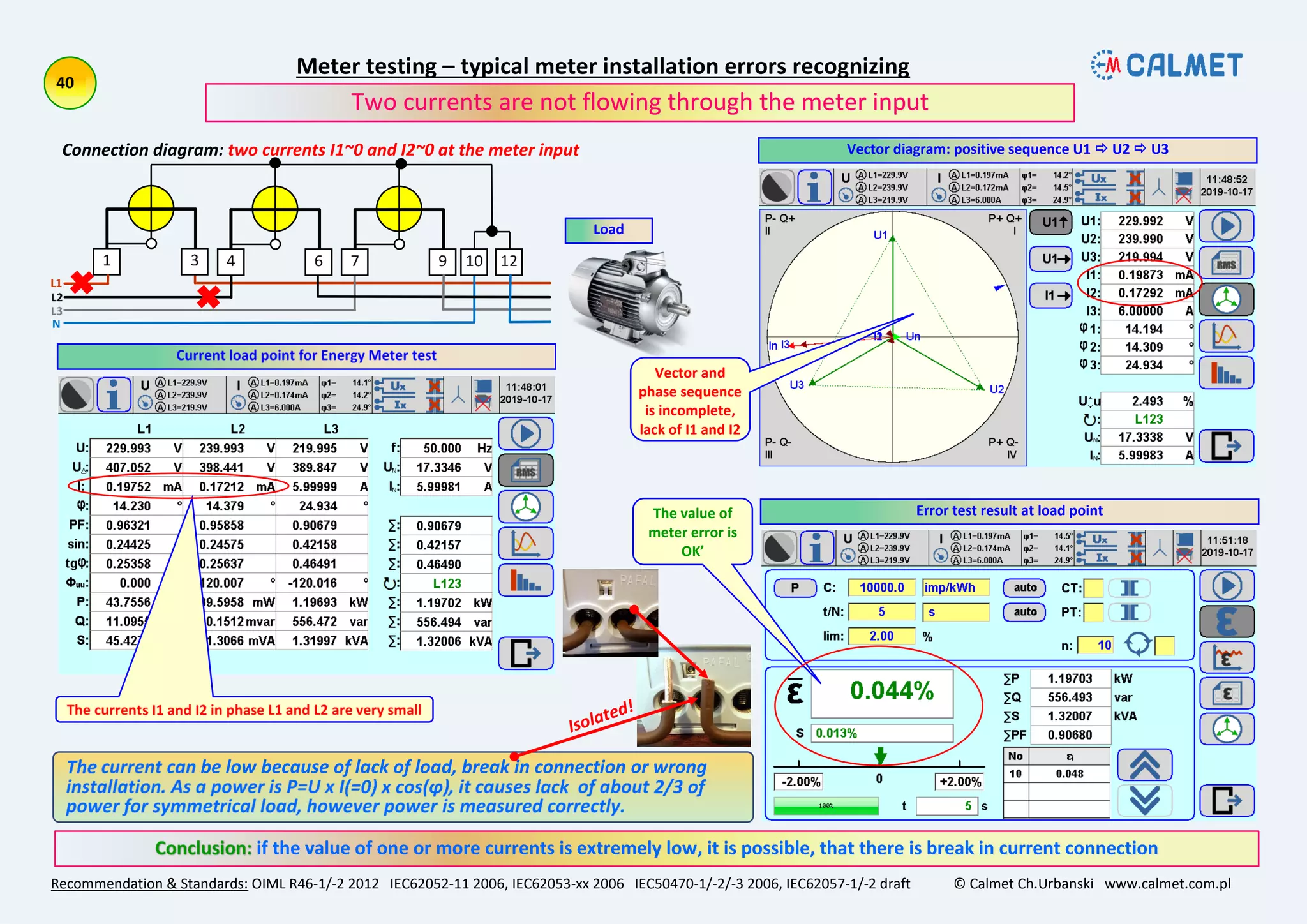 Meter testing – typical meter installation errors recognizing
Recommendation & Standards: OIML R46-1/-2 2012 IEC62052-11 2006, IEC62053-xx 2006 IEC50470-1/-2/-3 2006, IEC62057-1/-2 draft © Calmet Ch.Urbanski www.calmet.com.pl
if the value of one or more currents is extremely low, it is possible, that there is break in current connection
Two currents are not flowing through the meter input
Connection diagram: two currents I1~0 and I2~0 at the meter input Vector diagram: positive sequence U1  U2  U3
Error test result at load point
Load
Vector and
phase sequence
is incomplete,
lack of I1 and I2
The value of
meter error is
OK’
 