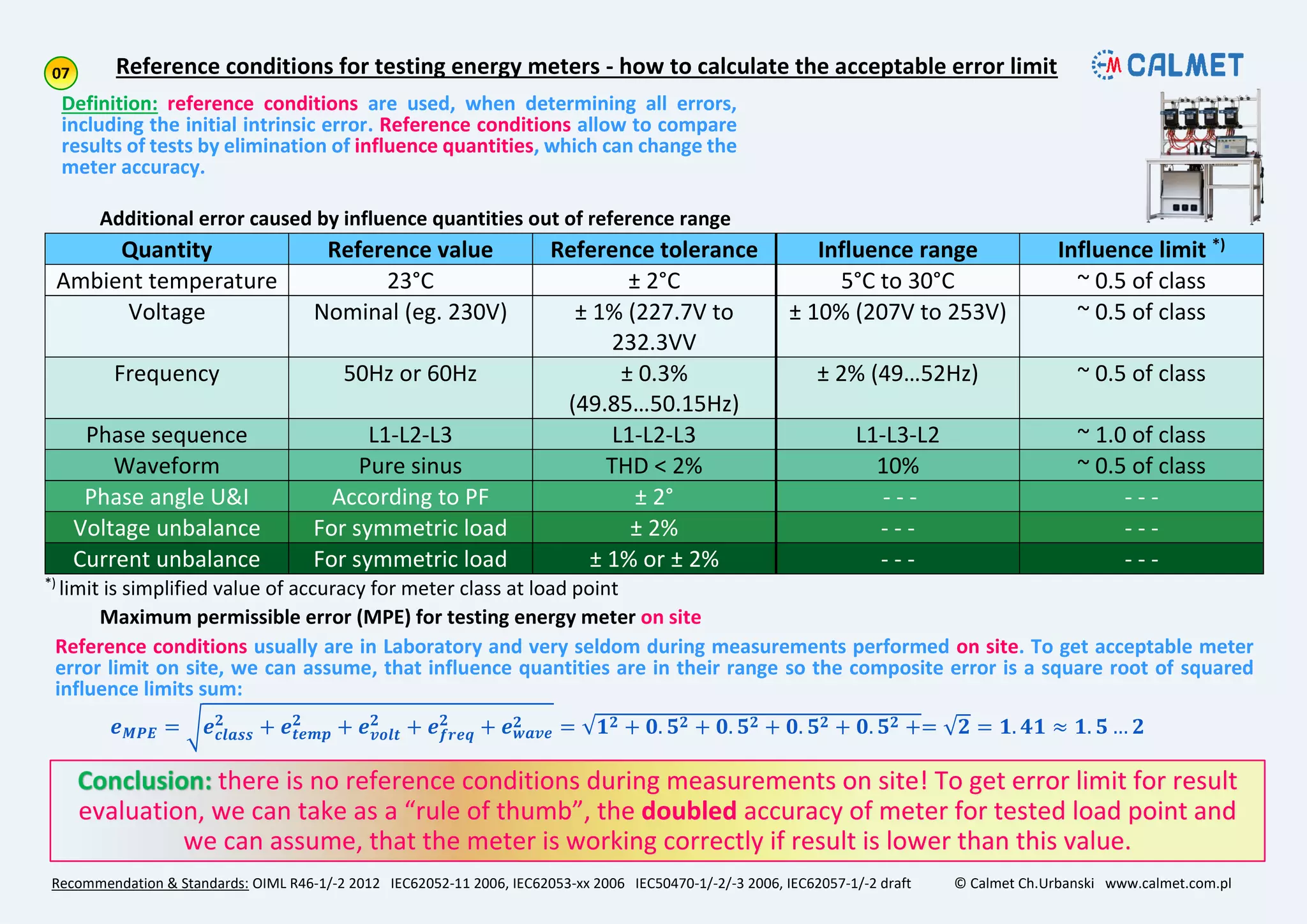 Additional error caused by influence quantities out of reference range
Quantity Reference value Reference tolerance Influence range Influence limit *)
Ambient temperature 23°C ± 2°C 5°C to 30°C ~ 0.5 of class
Voltage Nominal (eg. 230V) ± 1% (227.7V to
232.3VV
± 10% (207V to 253V) ~ 0.5 of class
Frequency 50Hz or 60Hz ± 0.3%
(49.85…50.15Hz)
± 2% (49…52Hz) ~ 0.5 of class
Phase sequence L1-L2-L3 L1-L2-L3 L1-L3-L2 ~ 1.0 of class
Waveform Pure sinus THD < 2% 10% ~ 0.5 of class
Phase angle U&I According to PF ± 2° - - - - - -
Voltage unbalance For symmetric load ± 2% - - - - - -
Current unbalance For symmetric load ± 1% or ± 2% - - - - - -
*)
limit is simplified value of accuracy for meter class at load point
Maximum permissible error (MPE) for testing energy meter on site
Reference conditions for testing energy meters - how to calculate the acceptable error limit
Recommendation & Standards: OIML R46-1/-2 2012 IEC62052-11 2006, IEC62053-xx 2006 IEC50470-1/-2/-3 2006, IEC62057-1/-2 draft © Calmet Ch.Urbanski www.calmet.com.pl
Definition: reference conditions are used, when determining all errors,
including the initial intrinsic error. Reference conditions allow to compare
results of tests by elimination of influence quantities, which can change the
meter accuracy.
there is no reference conditions during measurements on site! To get error limit for result
evaluation, we can take as a “rule of thumb”, the doubled accuracy of meter for tested load point and
we can assume, that the meter is working correctly if result is lower than this value.
Reference conditions usually are in Laboratory and very seldom during measurements performed on site. To get acceptable meter
error limit on site, we can assume, that influence quantities are in their range so the composite error is a square root of squared
influence limits sum:
𝒆 𝑴𝑷𝑬 = 𝒆 𝒄𝒍𝒂𝒔𝒔
𝟐
+ 𝒆𝒕𝒆𝒎𝒑
𝟐
+ 𝒆 𝒗𝒐𝒍𝒕
𝟐
+ 𝒆 𝒇𝒓𝒆𝒒
𝟐
+ 𝒆 𝒘𝒂𝒗𝒆
𝟐 = 𝟏 𝟐 + 𝟎. 𝟓 𝟐 + 𝟎. 𝟓 𝟐 + 𝟎. 𝟓 𝟐 + 𝟎. 𝟓 𝟐 += 𝟐 = 𝟏. 𝟒𝟏 ≈ 𝟏. 𝟓 … 𝟐
 