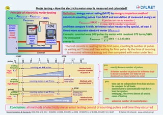 Oiml R46 The art of meter testing on site 2019 | PDF