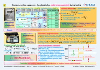 The art of meter testing on site 2019 | PDF