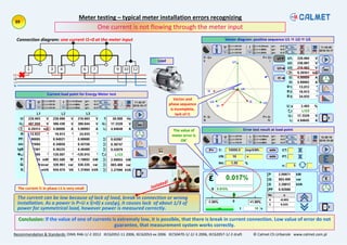 Oiml R46 The art of meter testing on site 2019 | PDF