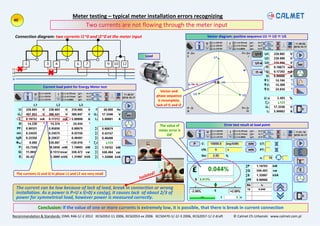The art of meter testing on site 2019 | PDF