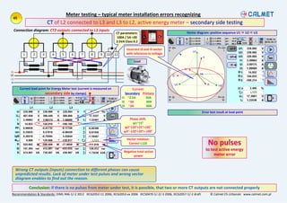 Oiml R46 The art of meter testing on site 2019 | PDF