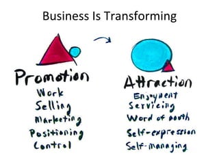 Business Is Transforming 