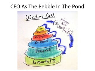 PebbleStorm: CEOFlow 
