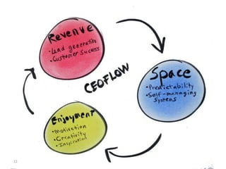 Trust => extraordinary growth 