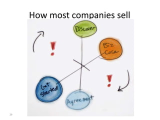 Customer lifecycle waterfall 