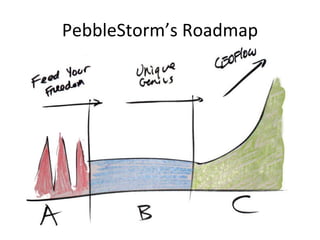 PebbleStorm’s Roadmap 