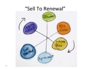Example Spear: ColdCalling 2.0 Incremental 