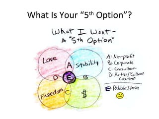 What Is Your “5 th  Option”? 