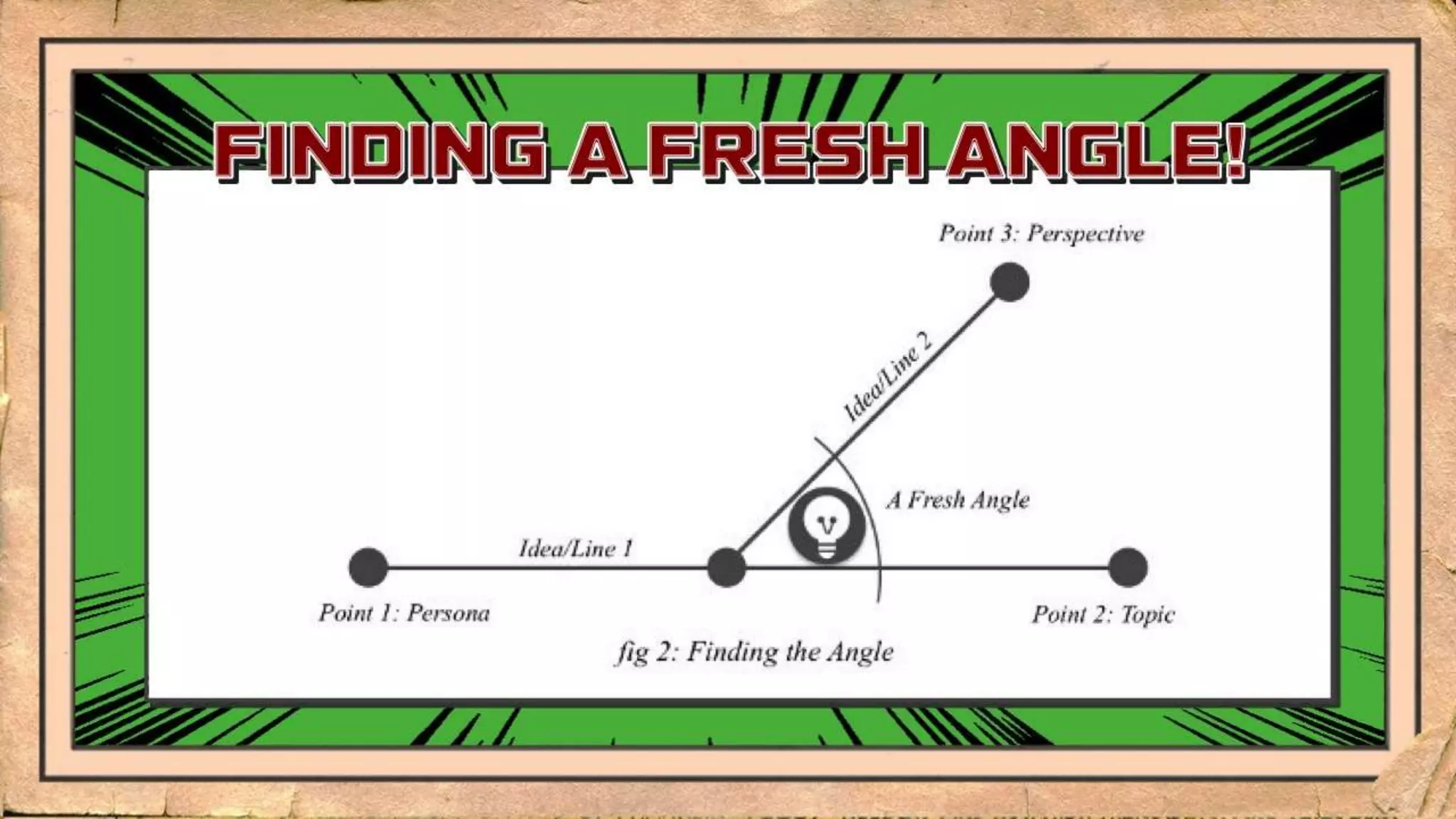 3 Ingredients to Spice Up Your Content Marketing