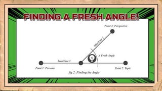 3 Ingredients to Spice Up Your Content Marketing