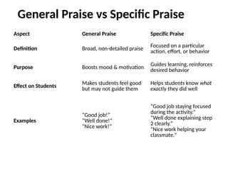 Label Praise Example The_Art_of_Praise_and_Feedback_Designed updated.pptx