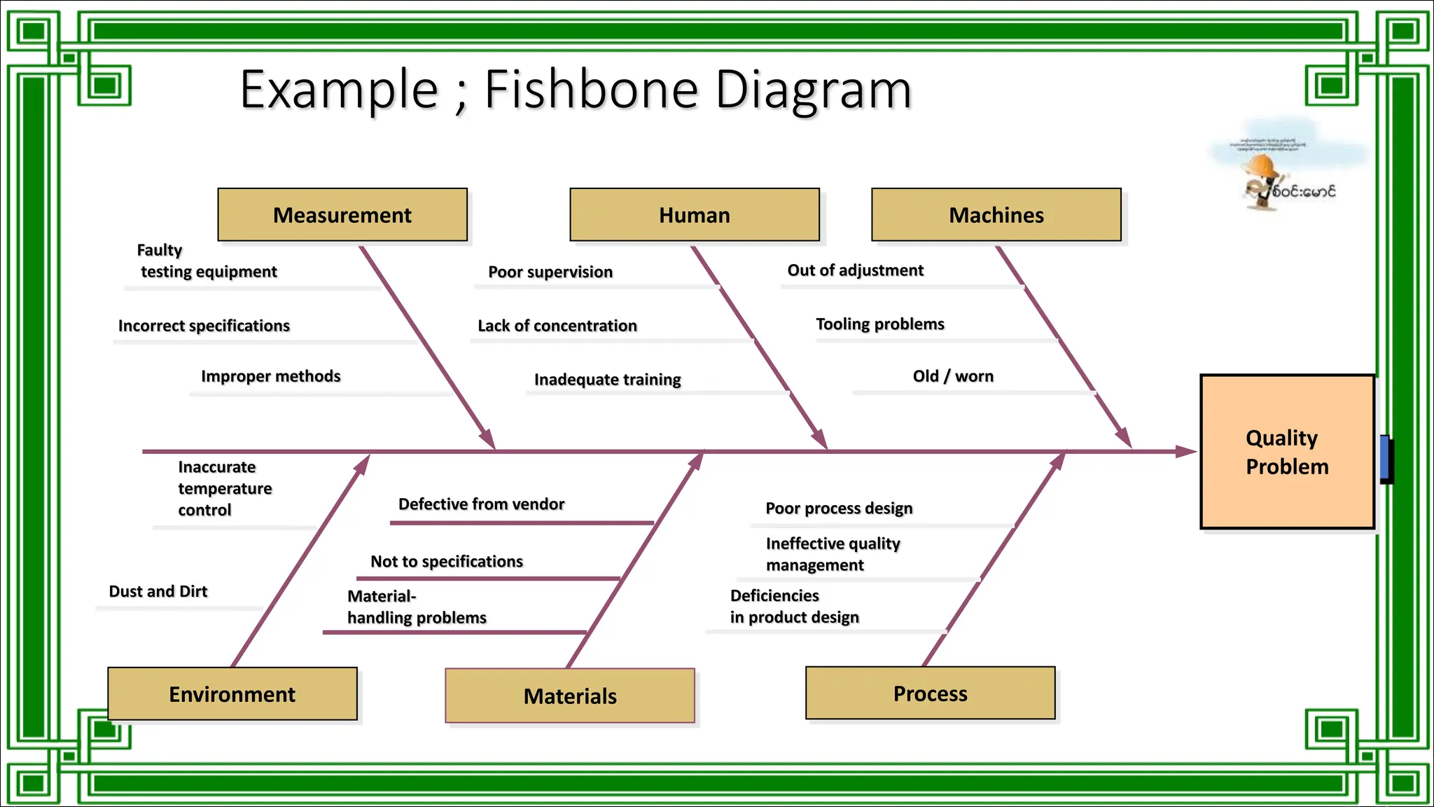 Powerpoint about The Art of Problem Solving.pptx