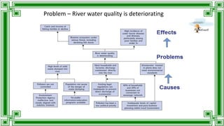 Water Problem Solving Guide Powerpoint about The Art of Problem Solving.pptx