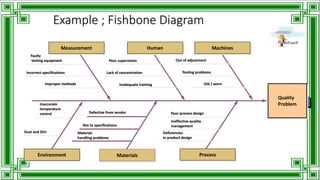 Fishbone Example Poor A Customer Problem Powerpoint about The Art of Problem Solving.pptx