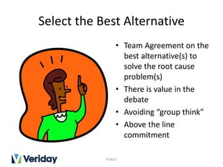 Select the Best Alternative
• Team Agreement on the
best alternative(s) to
solve the root cause
problem(s)
• There is value in the
debate
• Avoiding “group think”
• Above the line
commitment
PUBLIC
 