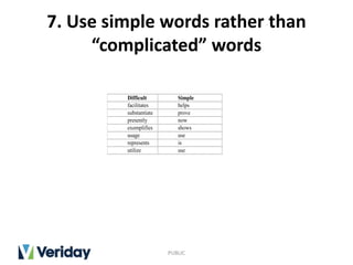 7. Use simple words rather than
“complicated” words
PUBLIC
Difficult Simple
facilitates helps
substantiate prove
presently now
exemplifies shows
usage use
represents is
utilize use
 