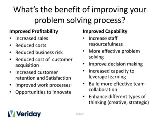 The art of problem solving --> ensure you right the right business ...