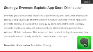 Strategy: Evernote Exploits App Store Distribution
Dimension of Innovation: Acquisition Strategy
Evernote grew its user ba...