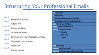 Structuring Email The Art of Professional Email Etiquette Dos and Don'ts.pptx