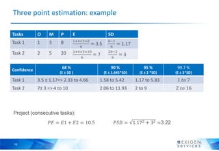 The art of project estimation | PPTX