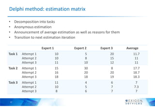 The art of project estimation | PPTX