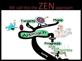 The art of project management, A ZEN approach | PDF