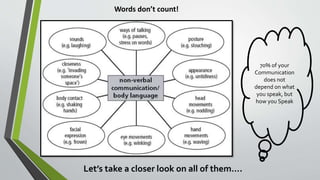 Words don’t count!
70% of your
Communication
does not
depend on what
you speak, but
how you Speak
Let’s take a closer look on all of them….
 