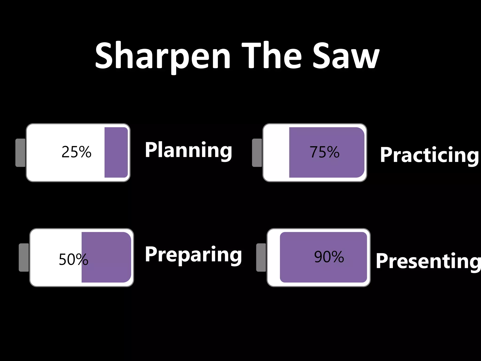 25%
50%
75%
90%
Planning
Preparing Presenting
Practicing
Sharpen The Saw
 