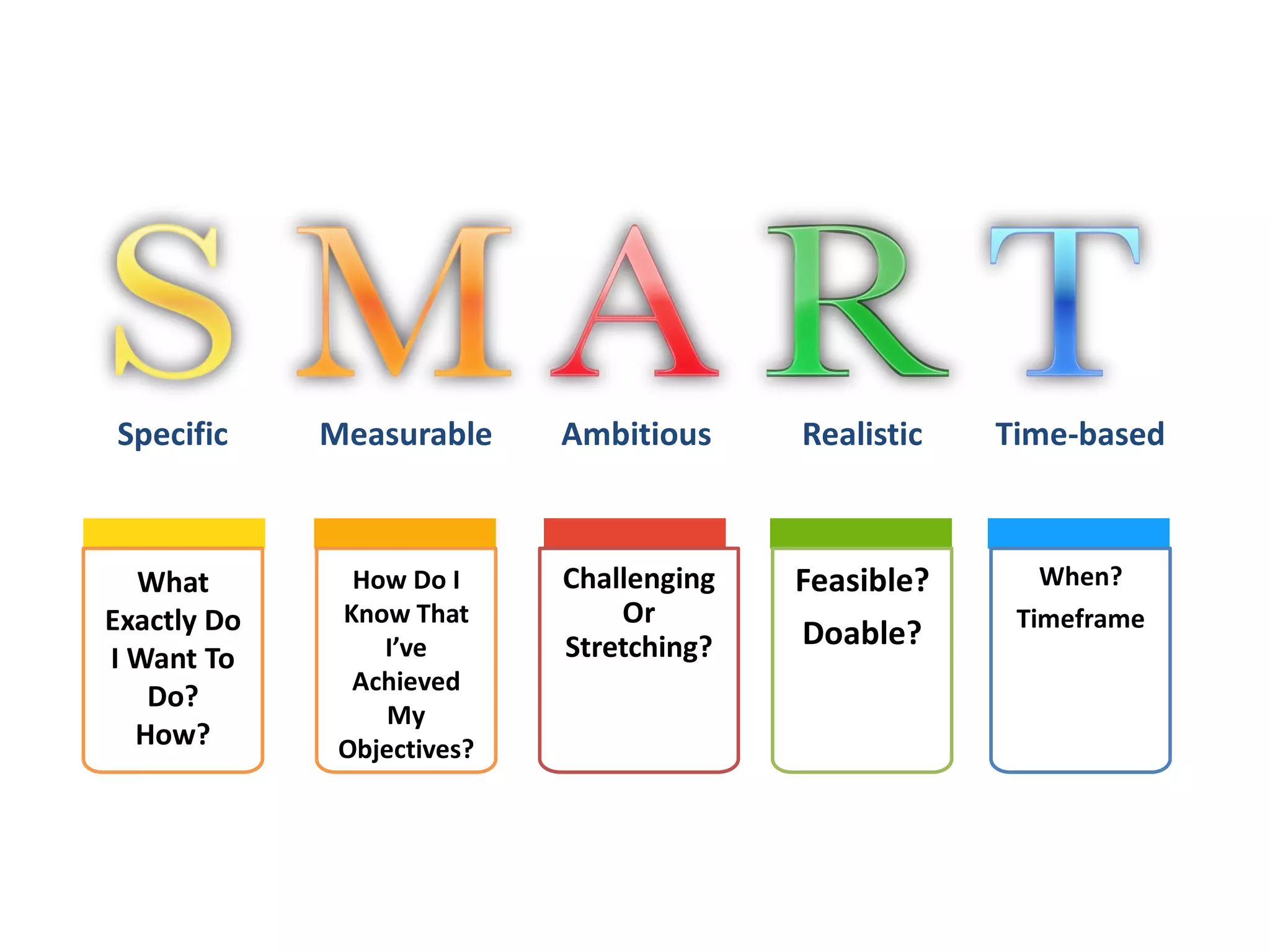 What
Exactly Do
I Want To
Do?
How?
How Do I
Know That
I’ve
Achieved
My
Objectives?
Challenging
Or
Stretching?
Feasible?
Doable?
When?
Timeframe
Specific Measurable Ambitious Realistic Time-based
 