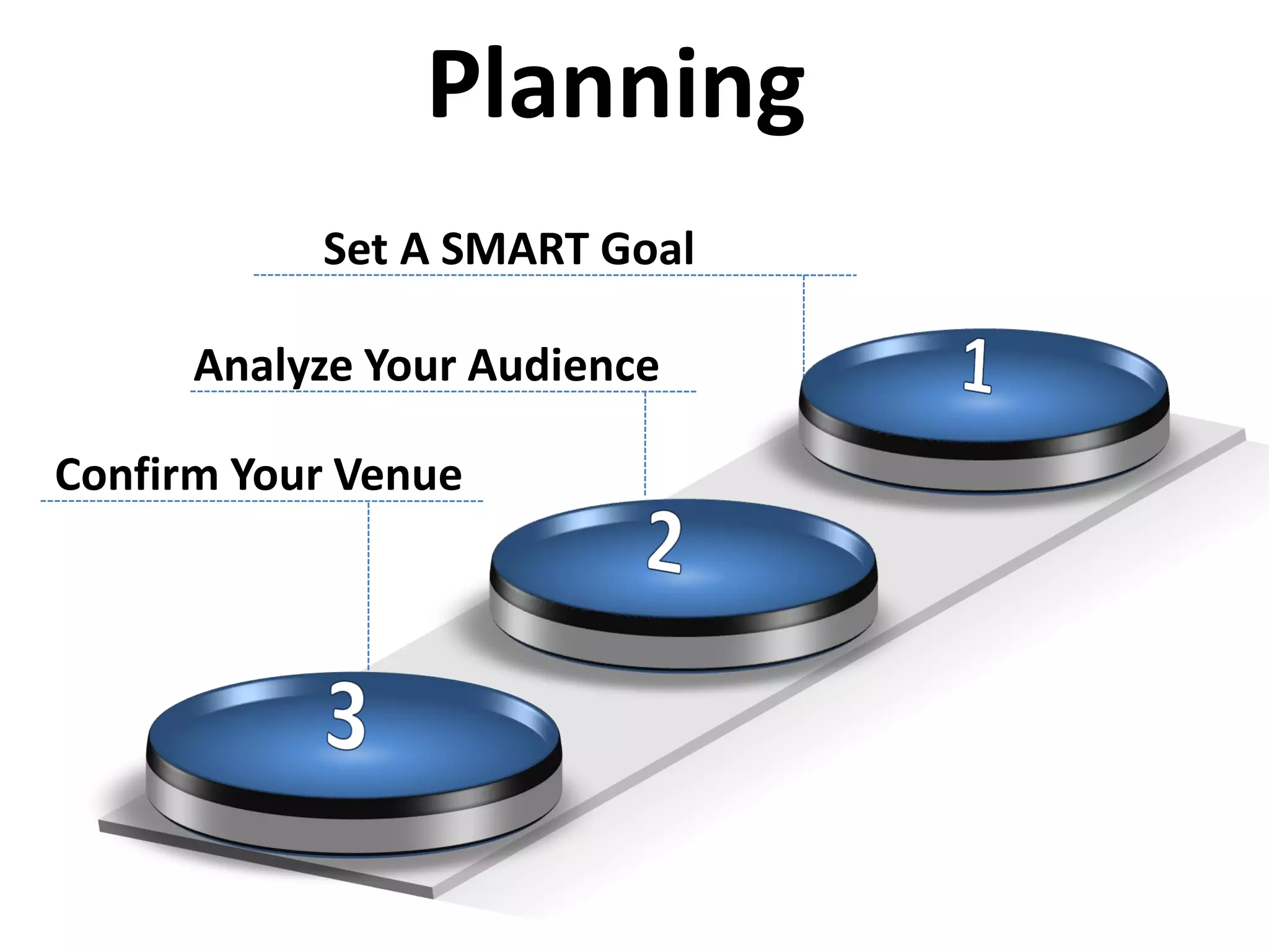 Planning
Confirm Your Venue
Analyze Your Audience
Set A SMART Goal
 