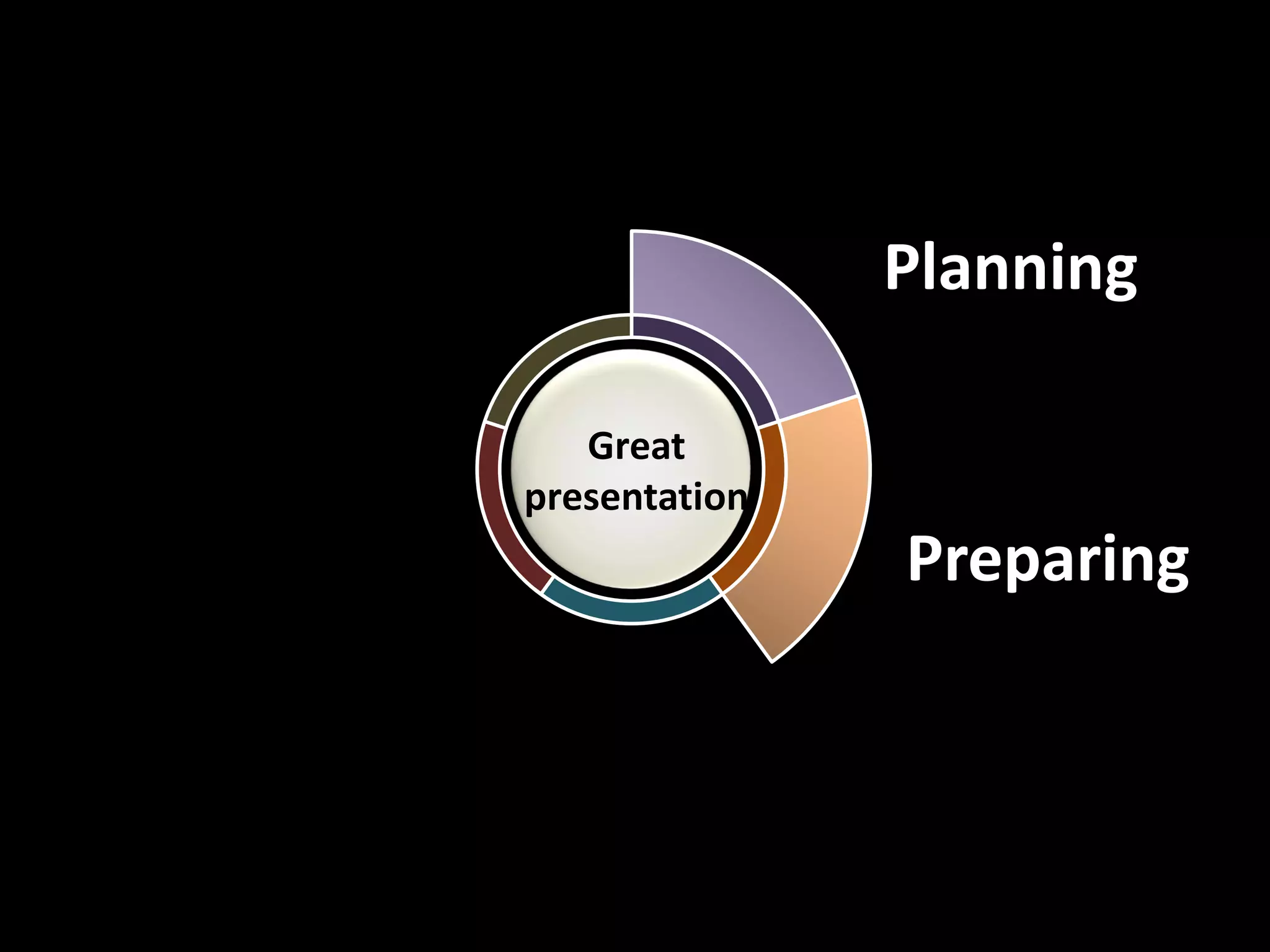 Planning
Preparing
Great
presentation
 